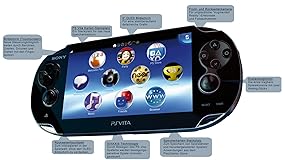 Играйте как никогда: PlayStation Vita - это новое поколение мобильных игровых приставок, обеспечивающее лучшие развлечения на ходу, но также и дома